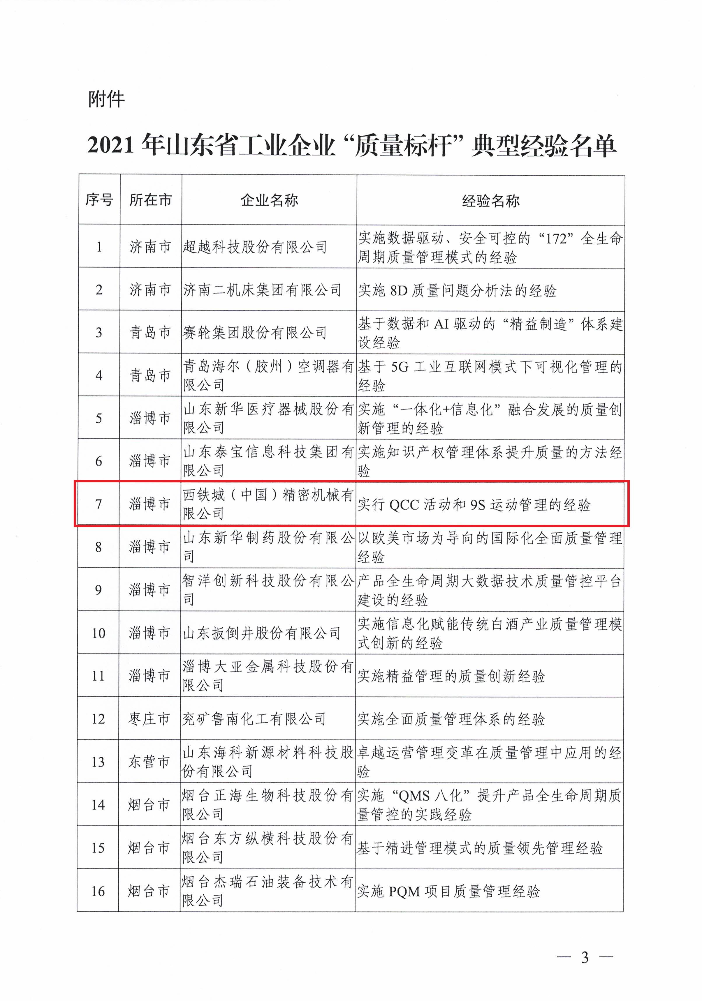 公司榮獲山東省工業(yè)企業(yè)“質(zhì)量標(biāo)桿”